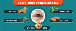 Best food For Healthy Eyes