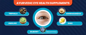 Ayurvedic Eye Health Supplements